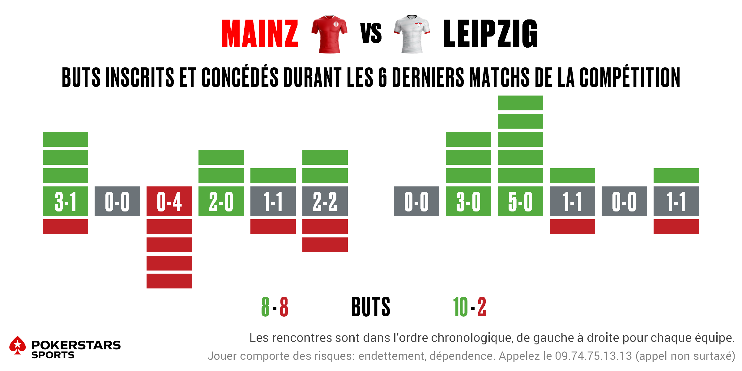 Mainz v Leipzig - Form FR